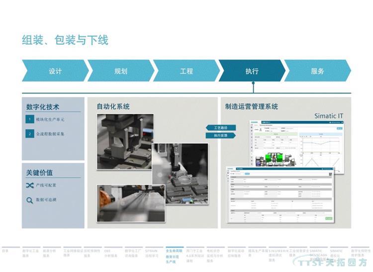 干貨分享 | 134頁官方PPT解讀西門子數(shù)字化服務(wù) 干貨分享 | 134頁官方PPT解讀西門子數(shù)字化服務(wù)