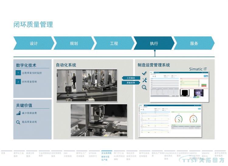 干貨分享 | 134頁官方PPT解讀西門子數(shù)字化服務(wù) 干貨分享 | 134頁官方PPT解讀西門子數(shù)字化服務(wù)