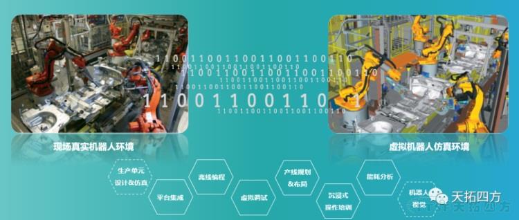 天拓分享 | 基于數(shù)字化雙胞胎的工業(yè)機器人解決方案 天拓分享 | 基于數(shù)字化雙胞胎的工業(yè)機器人解決方案