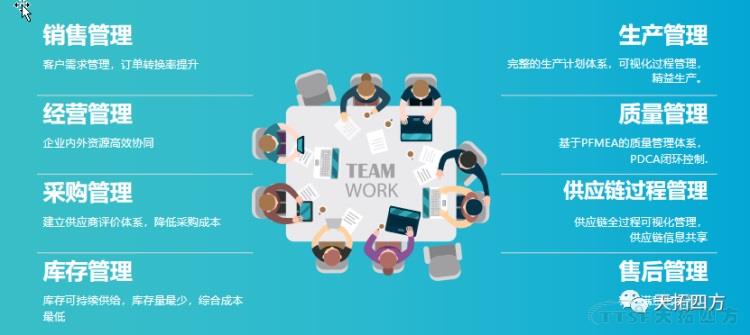 從功能視角看工業(yè)互聯(lián)網(wǎng)產(chǎn)品構(gòu)成 從功能視角看工業(yè)互聯(lián)網(wǎng)產(chǎn)品構(gòu)成
