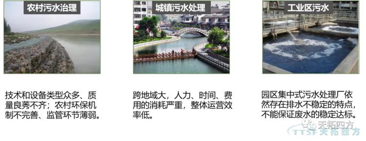 案例分享 | 天拓工業(yè)互聯(lián)網(wǎng)平臺 破解農(nóng)污治理難題 案例分享 | 天拓工業(yè)互聯(lián)網(wǎng)平臺 破解農(nóng)污治理難題