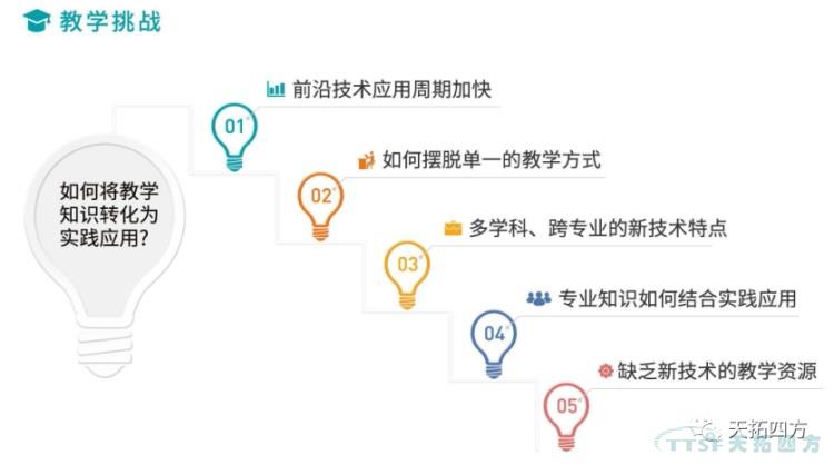 天拓四方智能制造解決方案賦能高校培養(yǎng)數(shù)字化人才,,實現(xiàn)教育再升級 天拓四方智能制造解決方案賦能高校培養(yǎng)數(shù)字化人才,,實現(xiàn)教育再升級