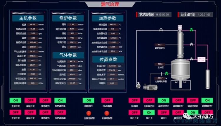 護衛(wèi)藍天 | 天拓四方工業(yè)互聯(lián)網(wǎng)平臺煙氣治理行業(yè)新實踐 護衛(wèi)藍天 | 天拓四方工業(yè)互聯(lián)網(wǎng)平臺煙氣治理行業(yè)新實踐