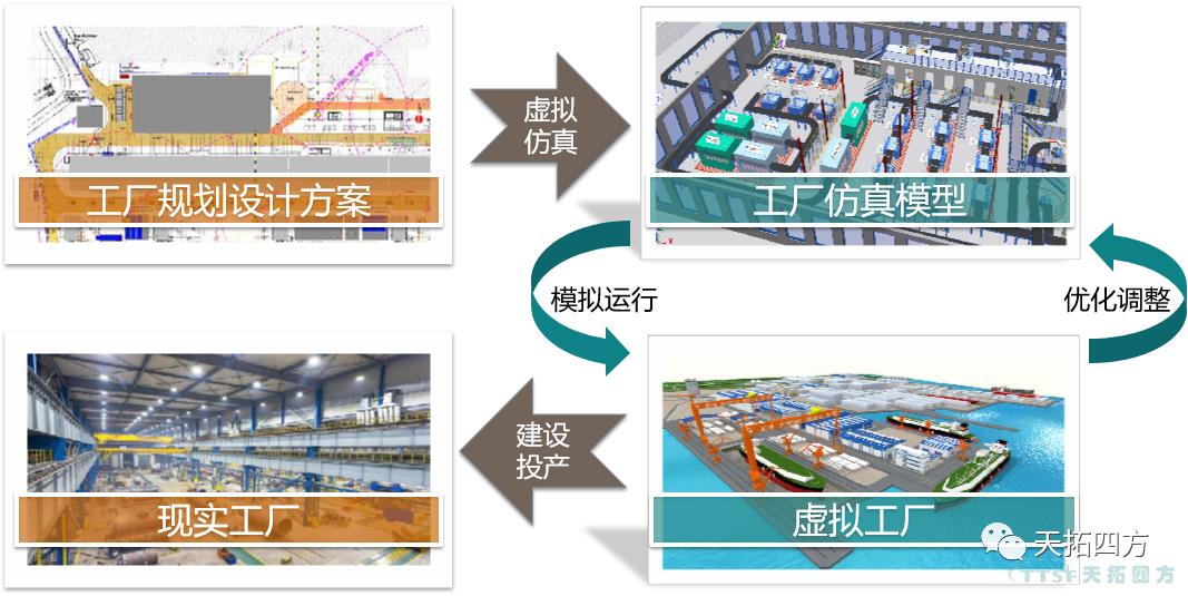 數(shù)字化仿真技術(shù)助力機(jī)械自動(dòng)化設(shè)計(jì),,推動(dòng)企業(yè)制造能力升級(jí) 數(shù)字化仿真技術(shù)助力機(jī)械自動(dòng)化設(shè)計(jì),推動(dòng)企業(yè)制造能力升級(jí)