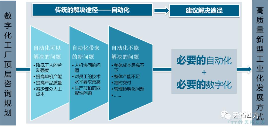 “疫情再次來襲”,,中國制造業(yè)該如何抵御? “疫情再次來襲”,中國制造業(yè)該如何抵御,?