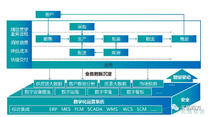 “疫情再次來襲”,,中國制造業(yè)該如何抵御,? “疫情再次來襲”,,中國制造業(yè)該如何抵御?