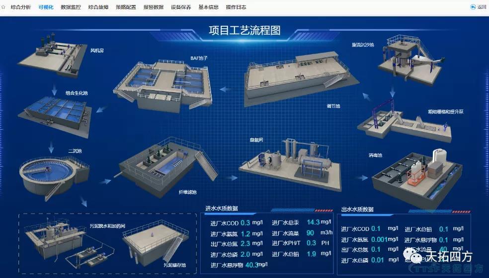 天拓四方與您一起“節(jié)”盡所“能”,,助力綠水青山 天拓四方與您一起“節(jié)”盡所“能”,助力綠水青山