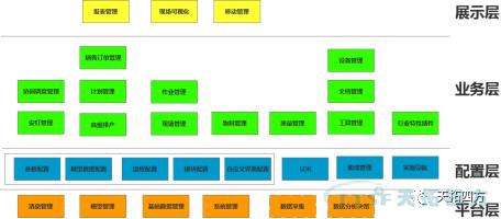 基于工業(yè)互聯(lián)網(wǎng)平臺(tái)的新一代MES（制造執(zhí)行系統(tǒng)）
